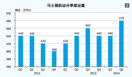 阿联酋空运-马士基航运：低成本致胜