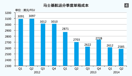 阿联酋空运-马士基航运：低成本致胜