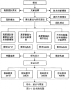 <b>广州海运-MBA毕业论文2018年精选范文10篇</b>