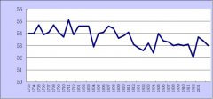 海运费-2020年1月份综合PMI产出指数为53%