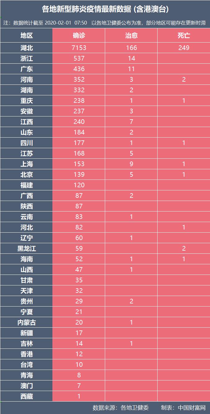 最新通报：确诊11791例，死亡259例