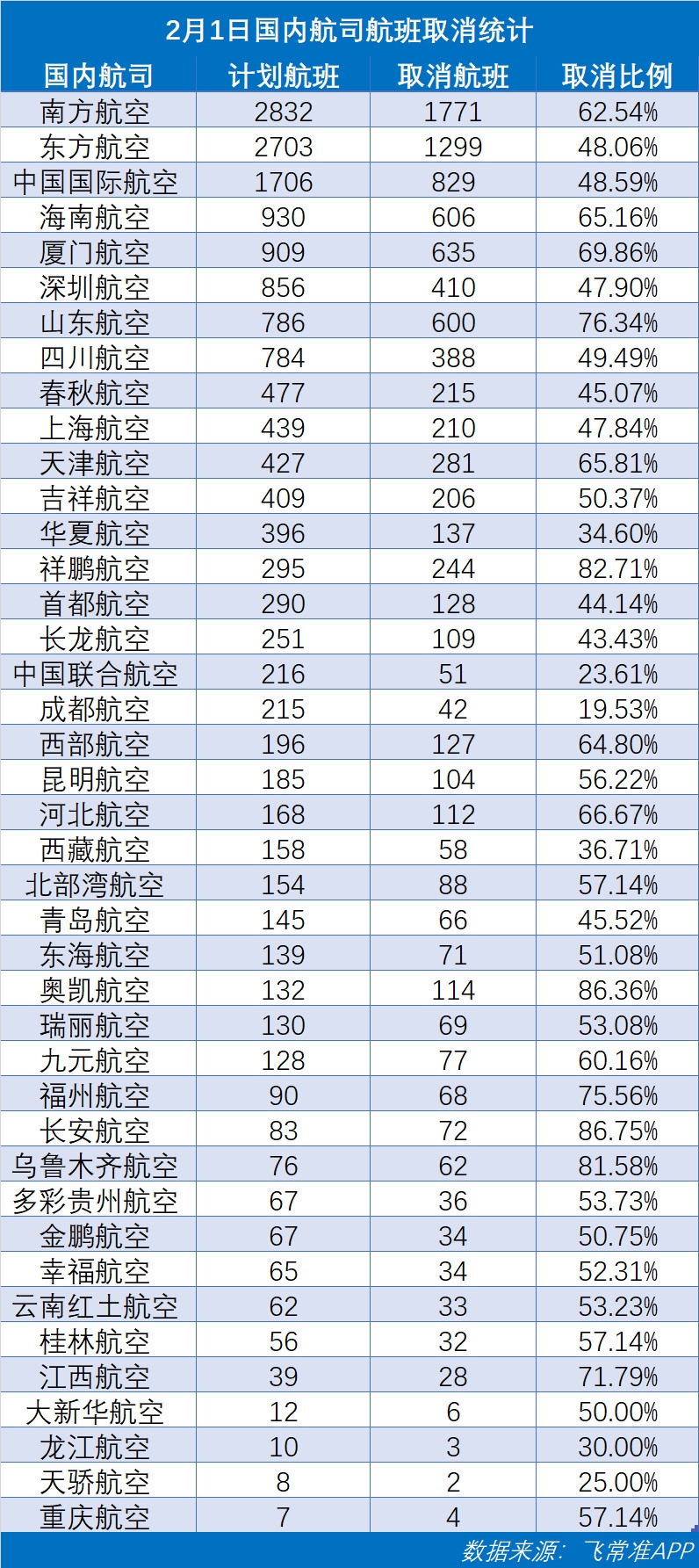 飞常准数据截图