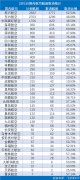 欧洲航运代理-2月1日国内航司取消9461架次航班