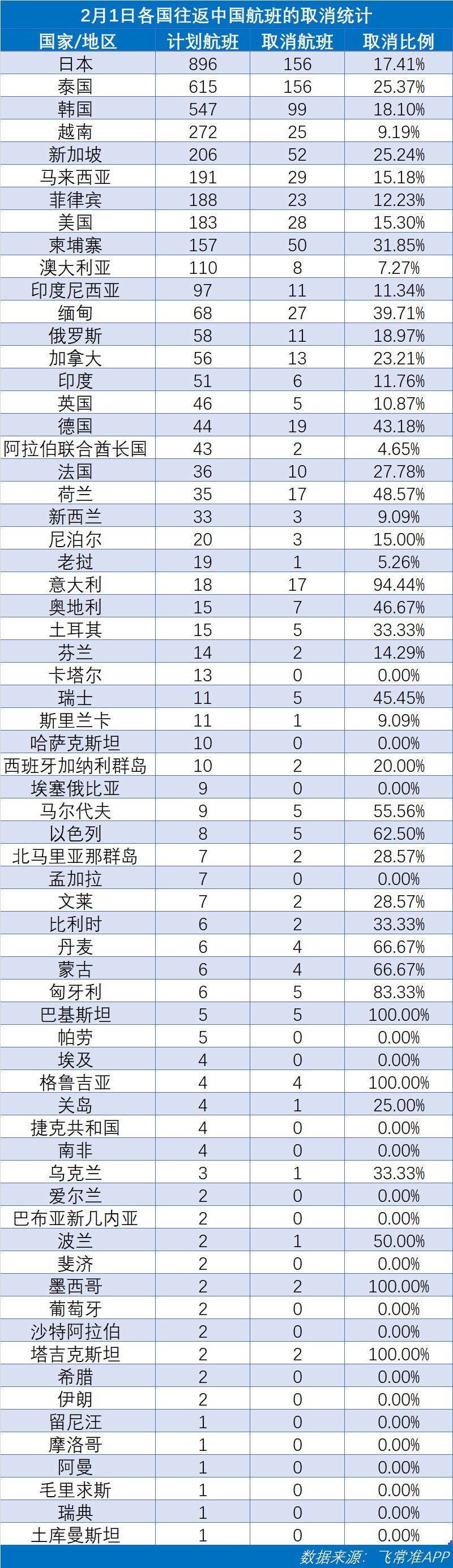 飞常准数据