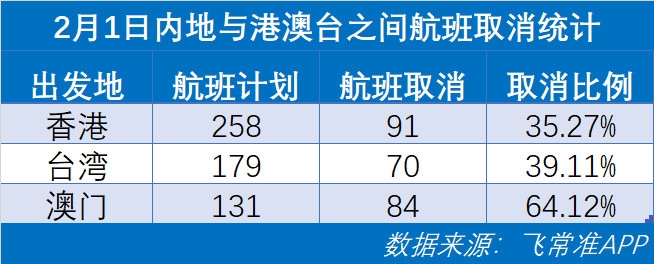 飞常准数据