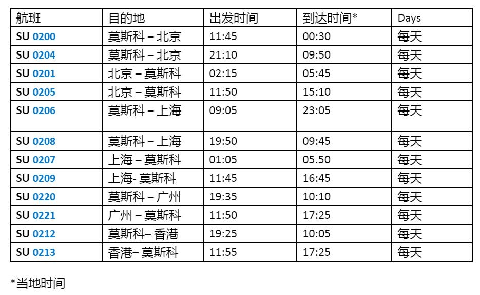 海运费-俄航：继续飞北京、上海、广州和香港