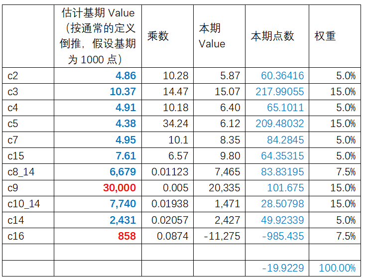 国际快递订舱-A股6000点都见过，这个航运指数是负的了你见过吗？