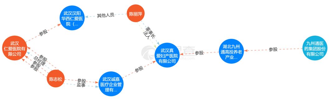 国际空运价格-起底接手武汉红会的物流公司：股价持续飙升，曾入股莆田系医院