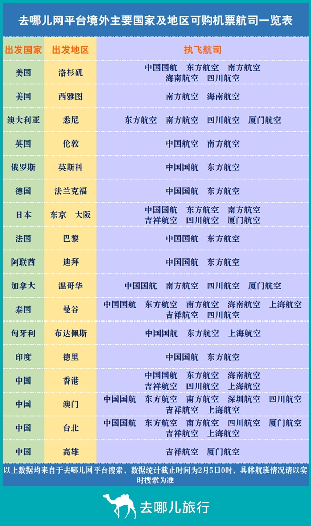 去哪儿网海外国家及地区可购买机票航空公司