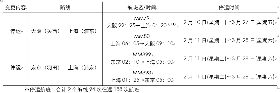 乌克兰航空价格-乐桃航空为疫情防控将停运部分往返上海航班