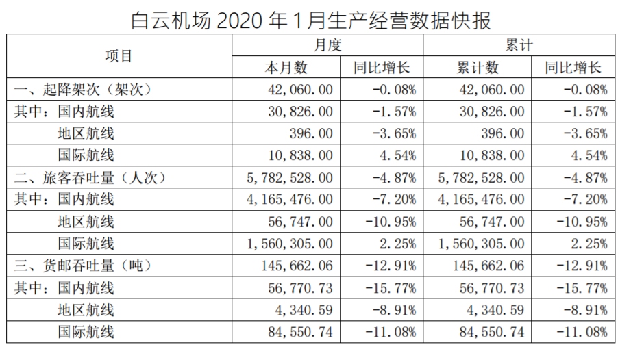 <a href=https://www.bjfsdex.com target=_blank class=infotextkey></a>-ƻ1ÿͬȽ4.87% 12.91%