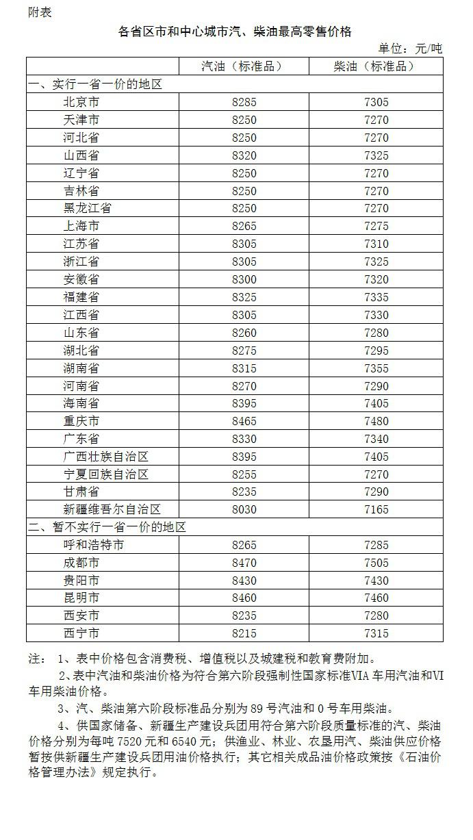 国际油价大跌！油价调整最新消息2020：油价下调 加满一箱油省16元！今日92号汽