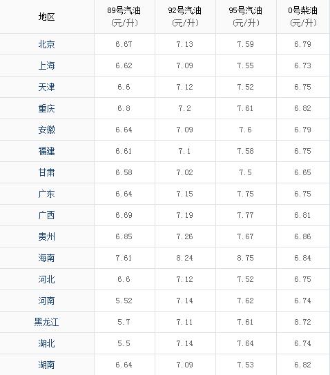 国际油价大跌！油价调整最新消息2020：油价下调 加满一箱油省16元！今日92号汽