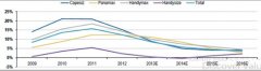 十大空运公司-2014年BDI均值同比增34%,利好干散货运输公司