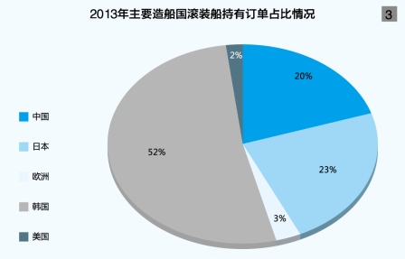 海运费查询-中国滚装船运输尚未近玩