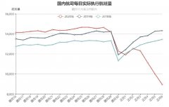 hs编码查询-民航大蓝洞：疫情影响下的国内航司春运概况系列一