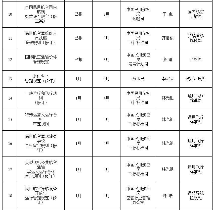 交通部网站截图