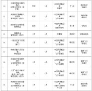 乌克兰航空价格-多部航空类法规入选交通部2020年立法计划(附图)
