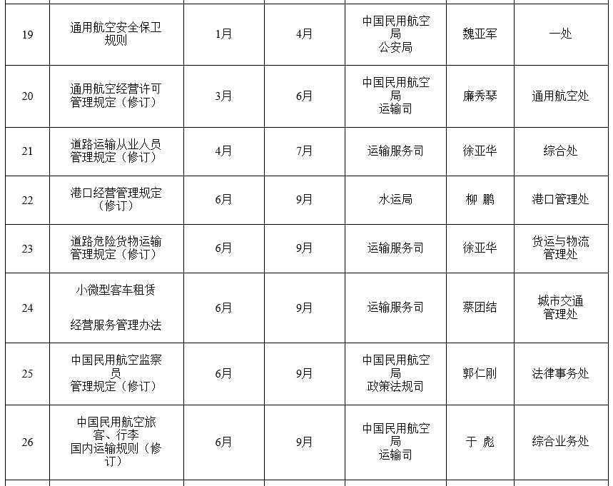 交通部网站截图