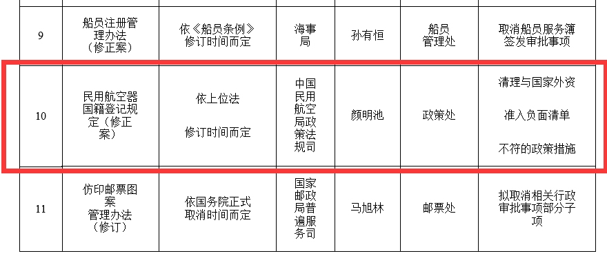 交通部网站截图