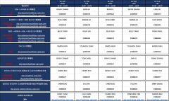 <b>非洲空运-CNC：2020年2月10日</b>