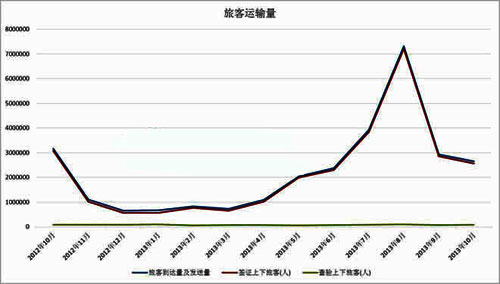 海运报价-十月全球航运指数转升为降 山东沿海货运增速放缓