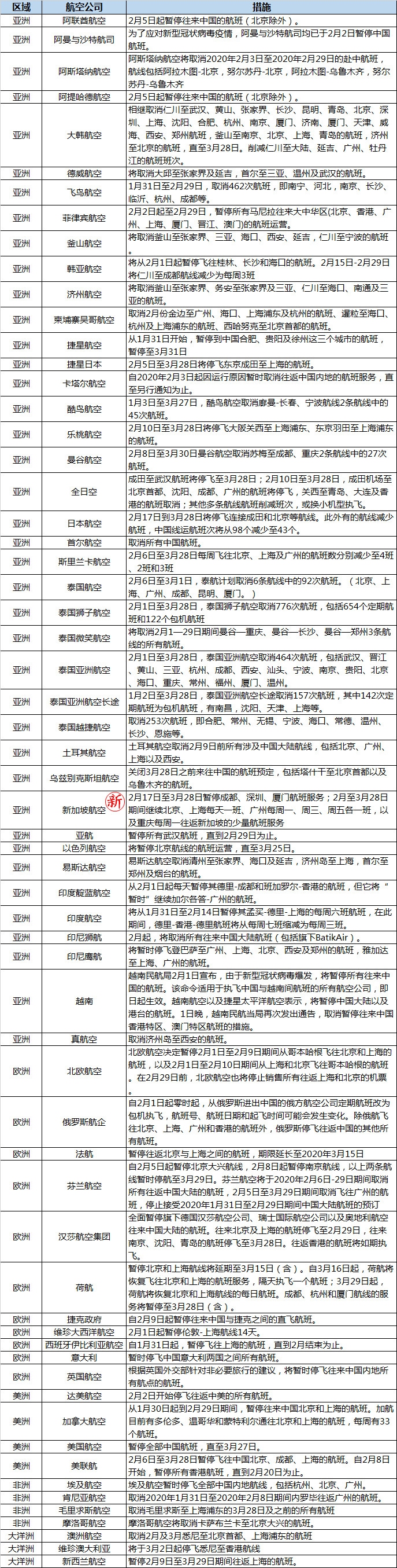 中东国际国际快递-疫情特殊时期国内航司如何“破局自救”