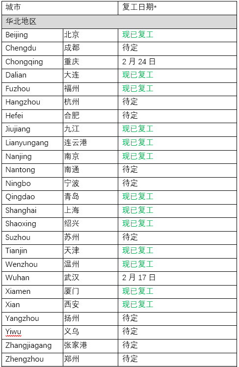 非洲空运-东方海外营运情况更新：中国地区（附图）