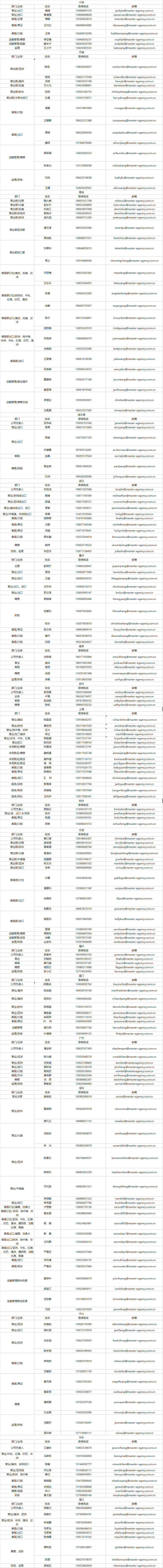 空运价格-长荣复工最新资讯及疫情期间保障服务之Q&A（附图）