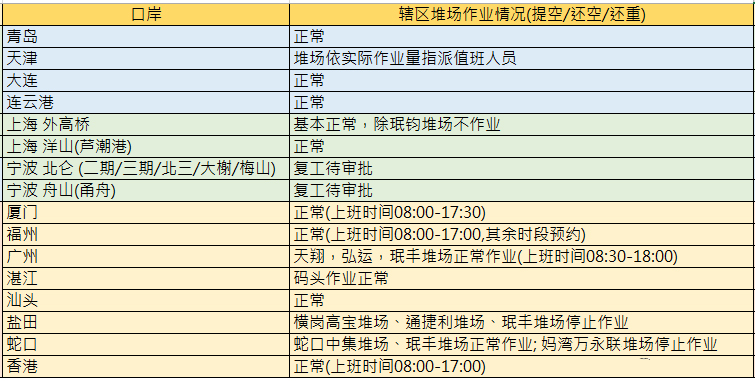 空运价格-长荣复工最新资讯及疫情期间保障服务之Q&A（附图）