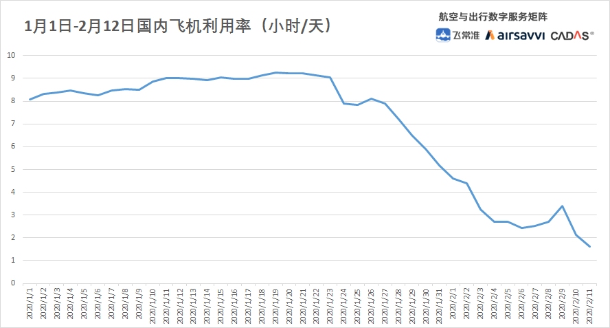 飞常准0213数据