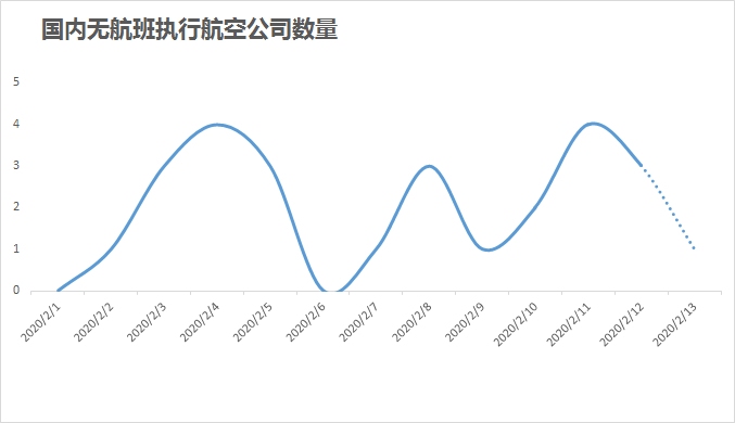 飞常准0213数据