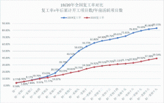 北美国际空运-关于当前疫情下路歌平台安徽省物流公司复工形势的汇报