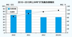 上海空运-无法抛弃的凤凰