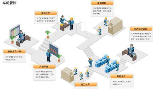 仁和erp软件打造智慧工厂生产管理及企业远程办公