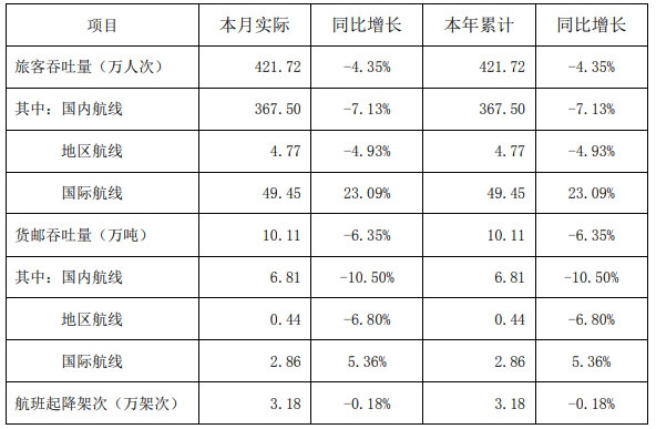 公告截图