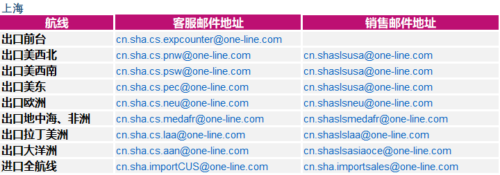 白俄罗斯-ONE就进口到中国大陆地区货物的集装箱免费用箱期的安排（更新）