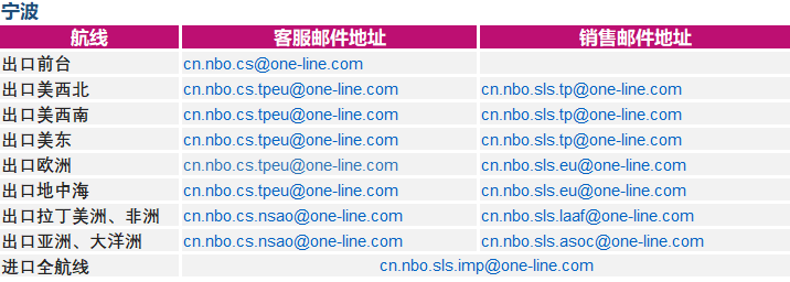 白俄罗斯-ONE就进口到中国大陆地区货物的集装箱免费用箱期的安排（更新）