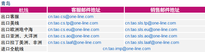 白俄罗斯-ONE就进口到中国大陆地区货物的集装箱免费用箱期的安排（更新）