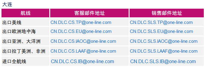 白俄罗斯-ONE就进口到中国大陆地区货物的集装箱免费用箱期的安排（更新）