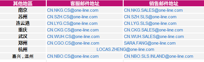 白俄罗斯-ONE就进口到中国大陆地区货物的集装箱免费用箱期的安排（更新）