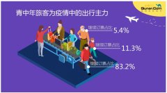 上海货运公司-去哪儿网数据：至少800万人次民航返程需求等待释放