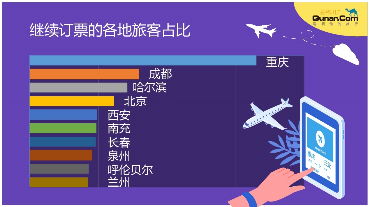 去哪儿网数据：至少800万人次民航返程需求等待释放