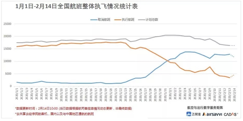 来源：飞常准