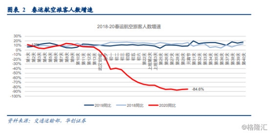 阿曼的国际快递-一月出现负增长！航空业何时飞出疫情“黑天鹅”阴影？