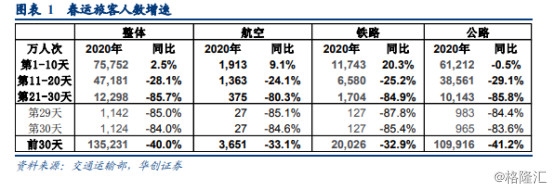 阿曼的国际快递-一月出现负增长！航空业何时飞出疫情“黑天鹅”阴影？
