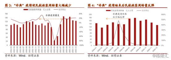 阿曼的国际快递-一月出现负增长！航空业何时飞出疫情“黑天鹅”阴影？
