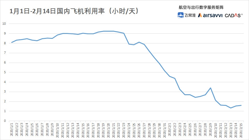 飞常准数据