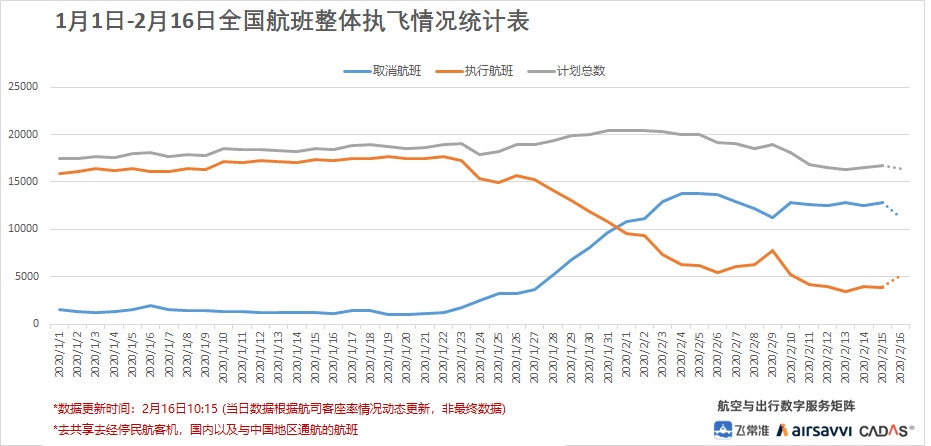 飞常准数据