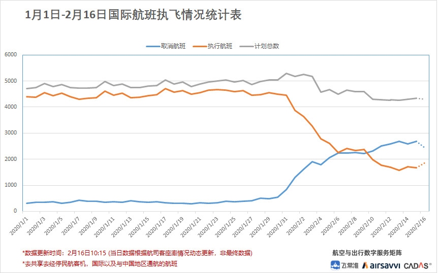 飞常准数据